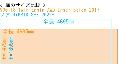 #V90 T8 Twin Engin AWD Inscription 2017- + ノア HYBRID S-Z 2022-